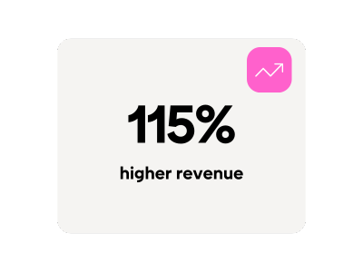 115% higher revenue