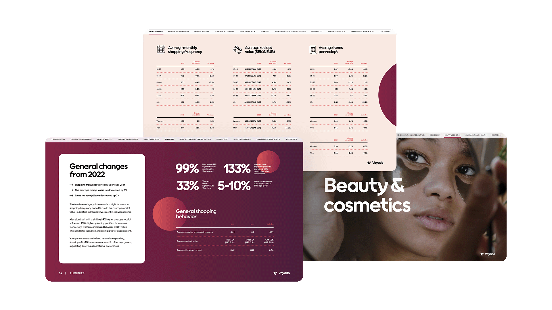 Retail Radar - Benchmark report - sneak peek