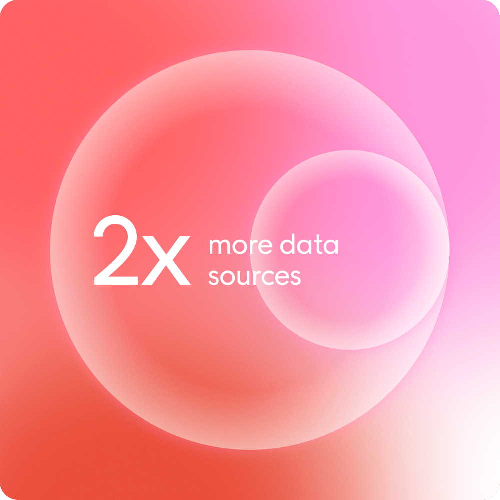 State of AI_2x more data sources